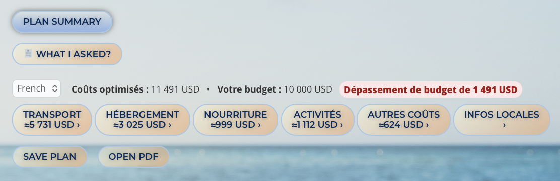 Example plan details overview showing optimized costs and budget signal